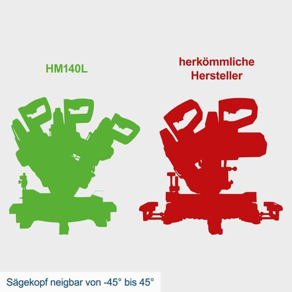 Geirungssög HM140L 330x105mm 305mm blað