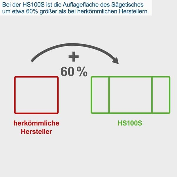 Borðsög HS100S Scheppach m auka blaði